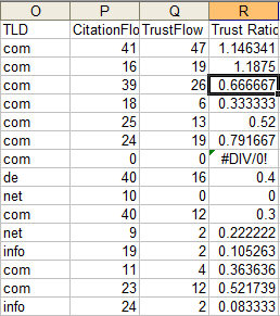 trust ratio of ref domains