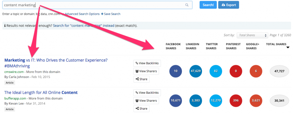 Buzzsumo metrics