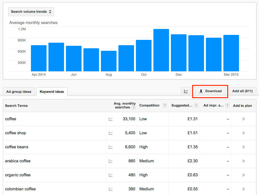 Keyword Planner Download Data