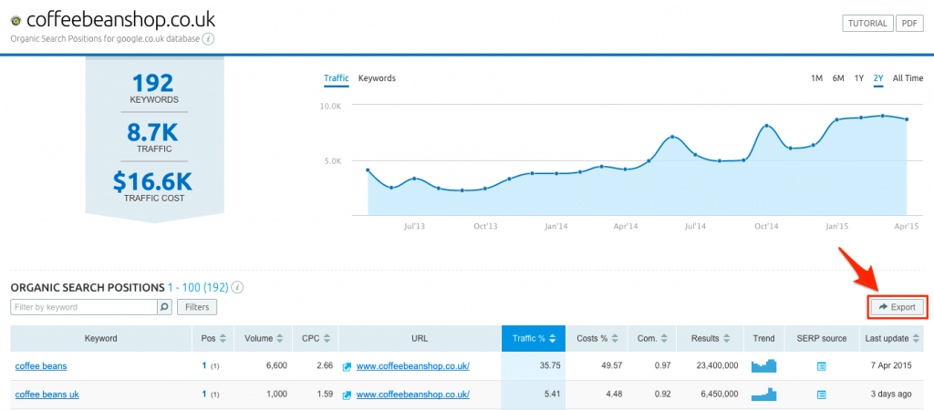 SEMrush Export