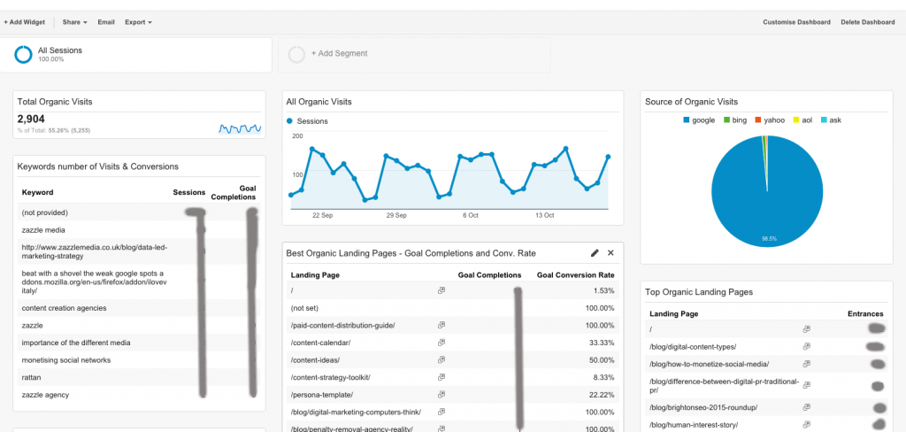 top 5 custom reports and dashboards google analytics