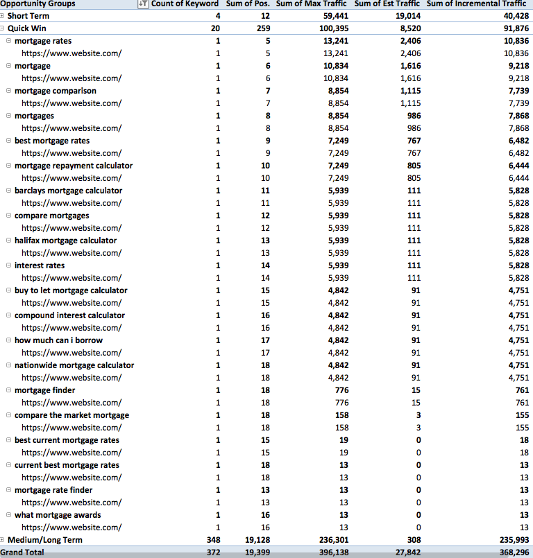 Simple Keyword Analysis Template Free Download Zazzle Media