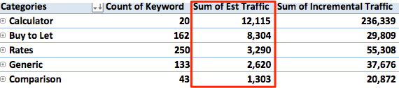 keyword categories