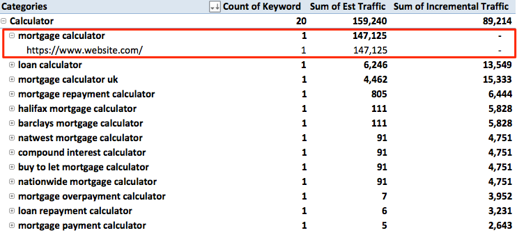 Simple Keyword Analysis Template Free Download Zazzle Media