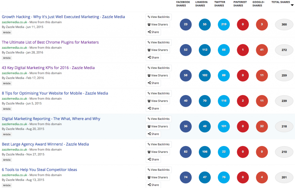 Image 1 -Buzzsumo