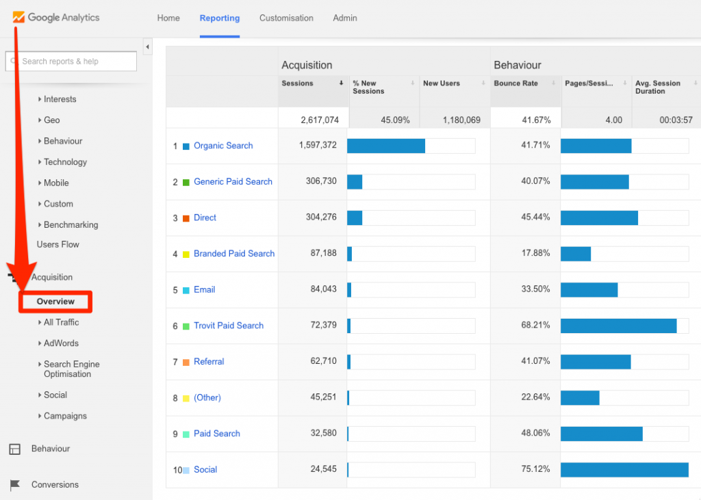 Image 7 - Traffic Metrics