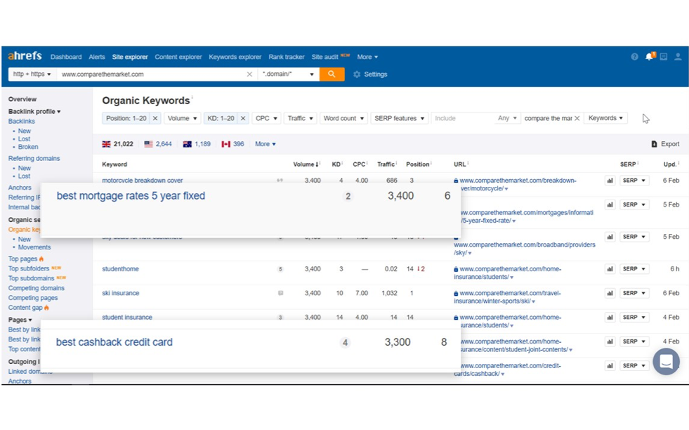 Simple Keyword Analysis Template Free Download Zazzle Media