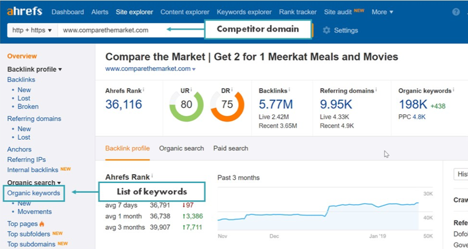 check your competitors in ahrefs