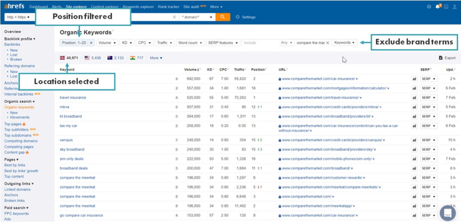 ahrefs keyword research