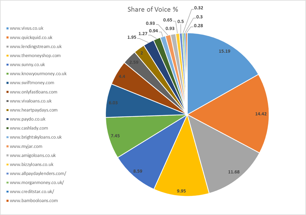 share of voice