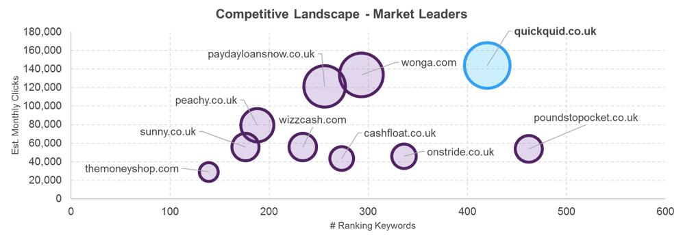 competitive landscape