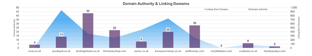 da and linking domains