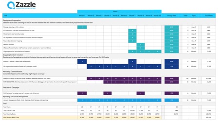 screen shot of zazzle spreadsheet