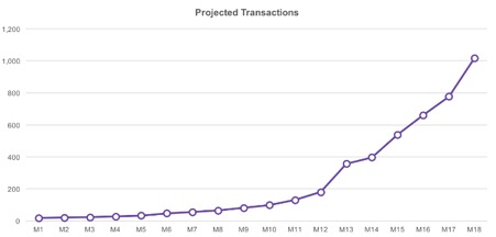 projected transactions screenshot image