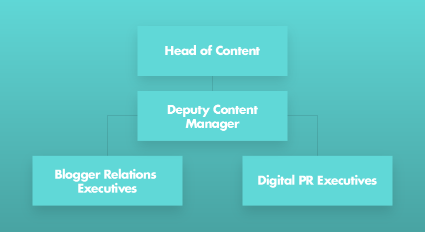 FlowChart-ContentDistTeam-02