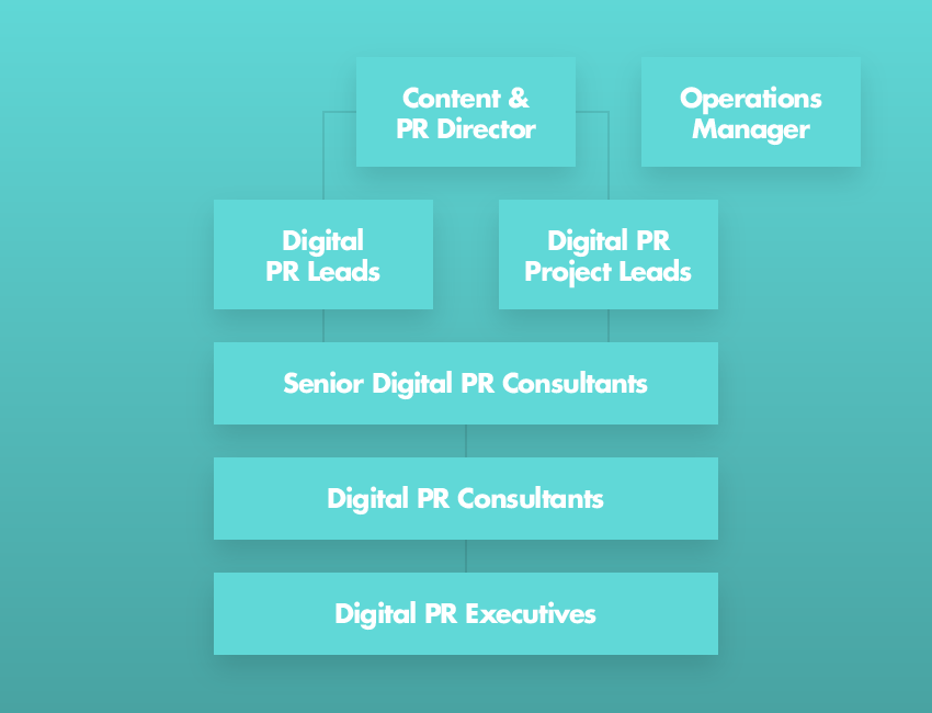 FlowChart-ContentDistTeam-03