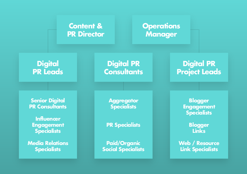 FlowChart-ContentDistTeam-04