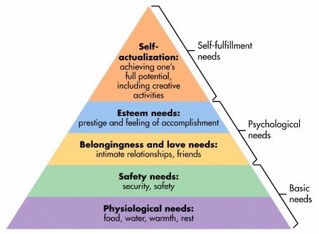 Maslow