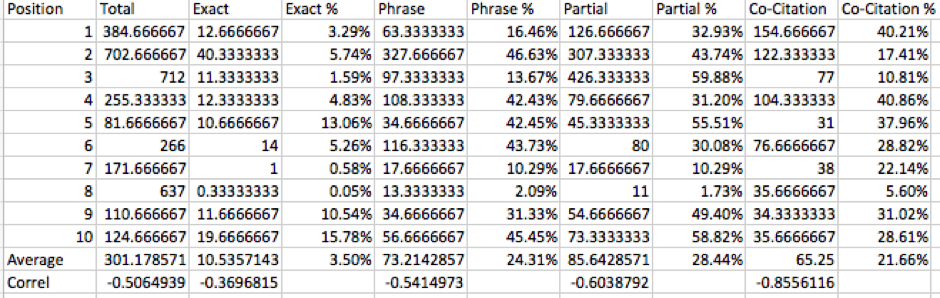 Position totals