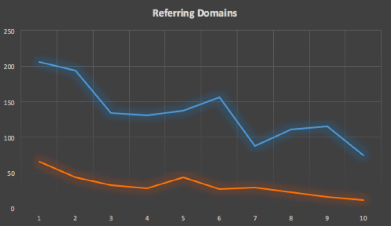 Referring domains