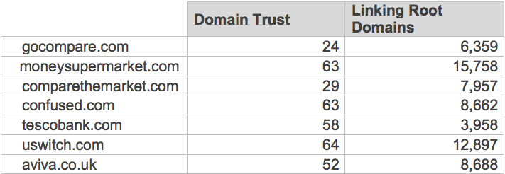 Domain Trust & Linking Domains