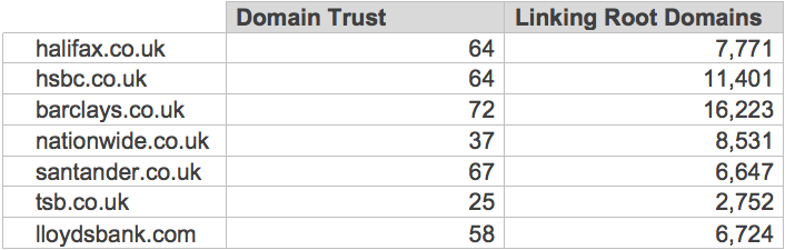 Linking Domains