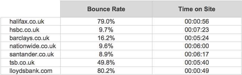 Halifax Mortgage Calculator Tips