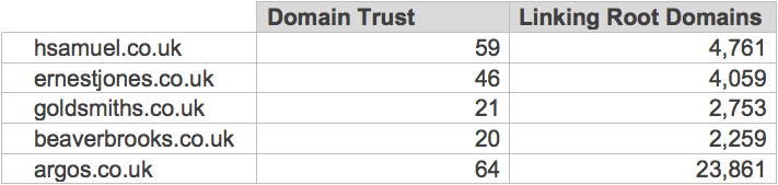 Domain Trust & Linking Domains