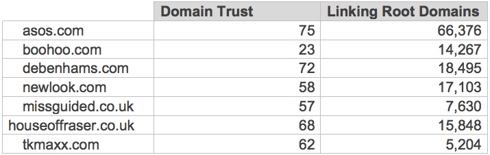 Linking Domains