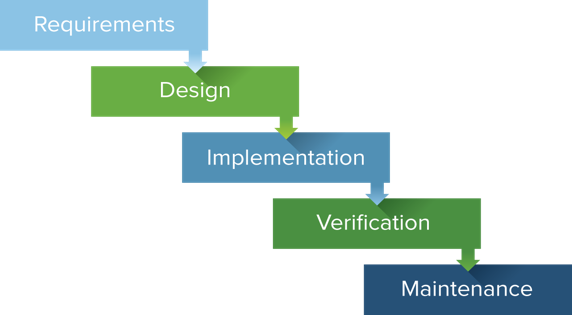 digital project manager traits