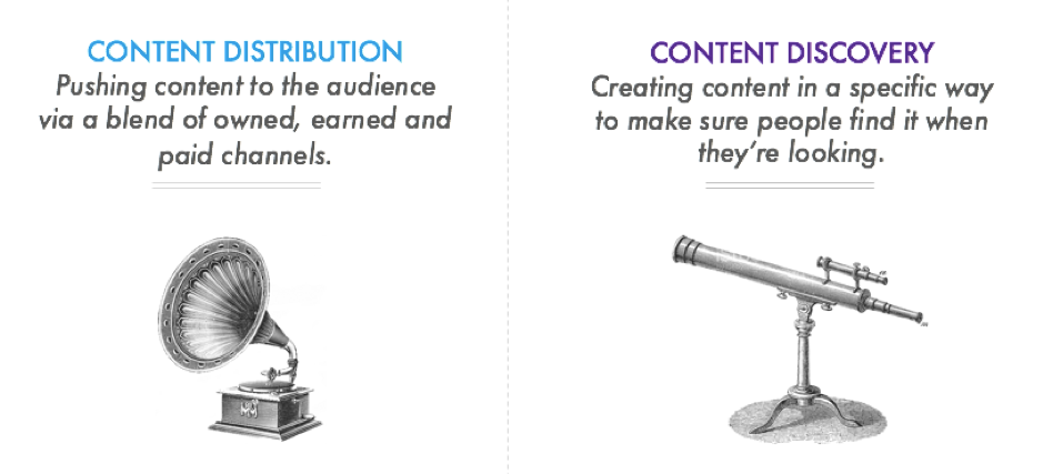 distribution and discovery