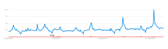 minimum wage trend graph