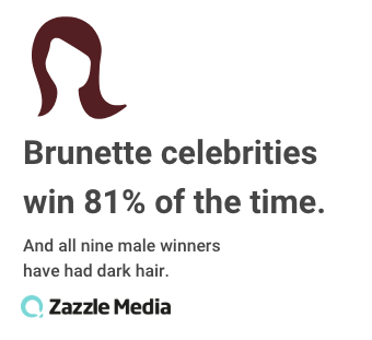 brunette celebrities win strictly