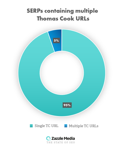 Thomas cook search results