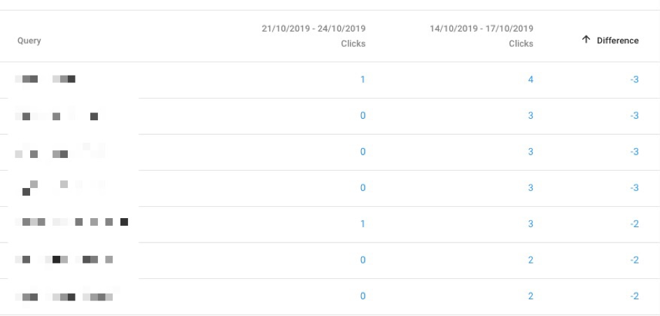 informational queries on Google Search Console