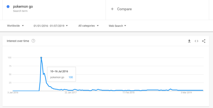 pokemon go spike in vis