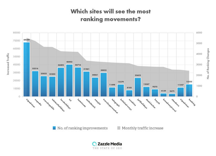 ranking movements from thomas cook closure