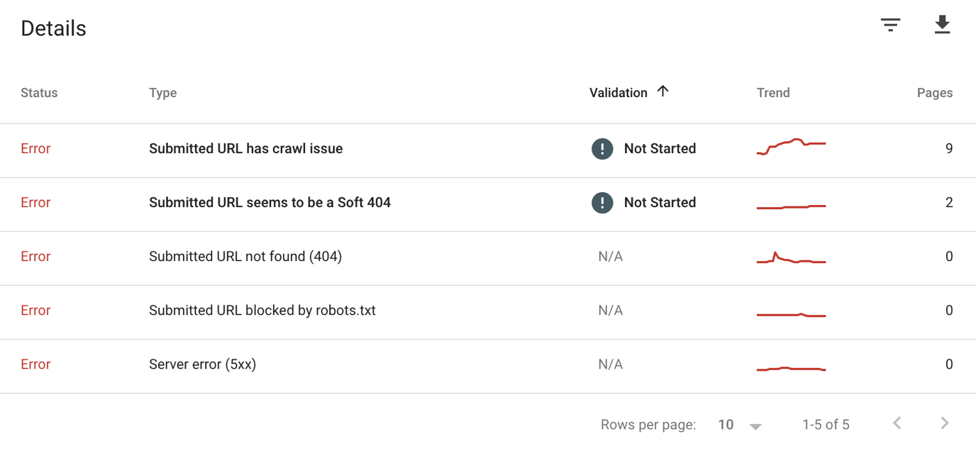 coverage report errors GSC