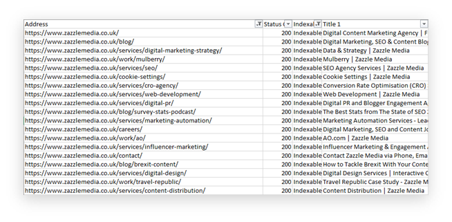 example list of indexable URLS