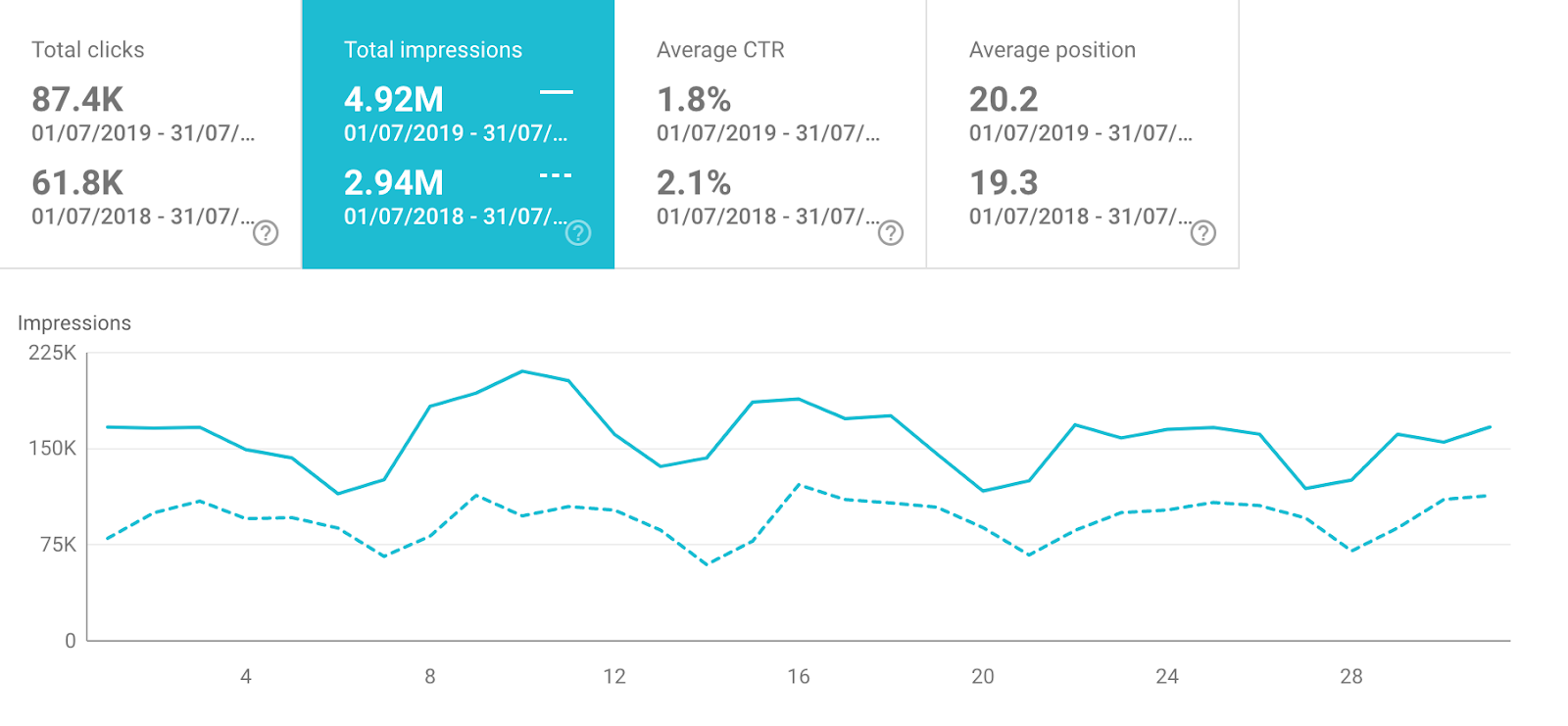 performance report GSC