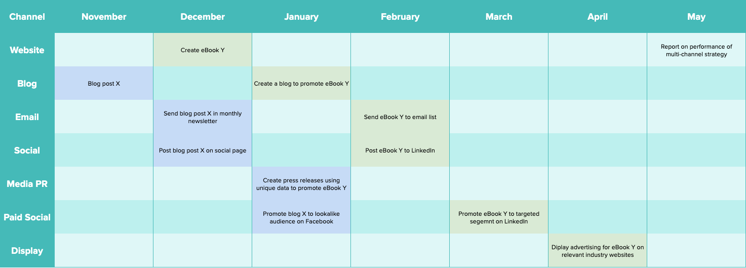 channel breakdown and planner