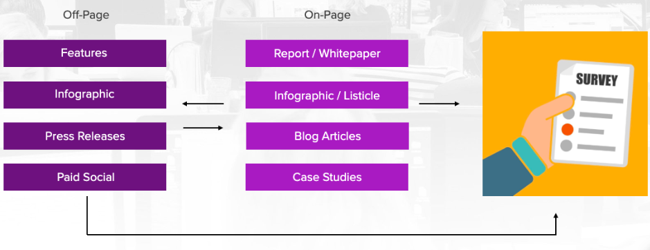 on and off page strategy